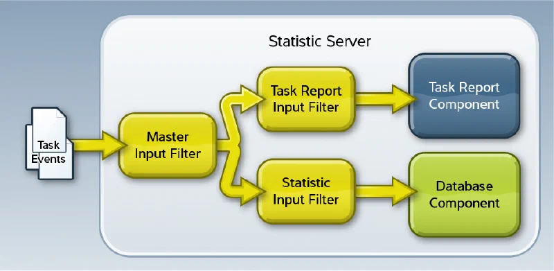 Filtering events