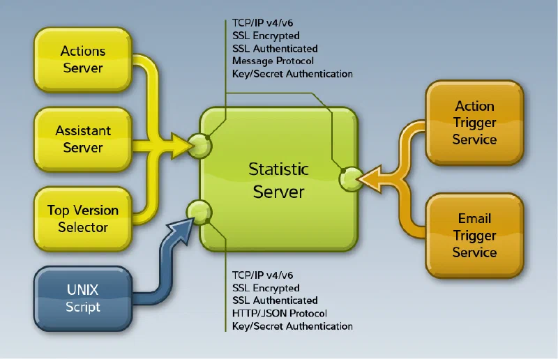 System overview