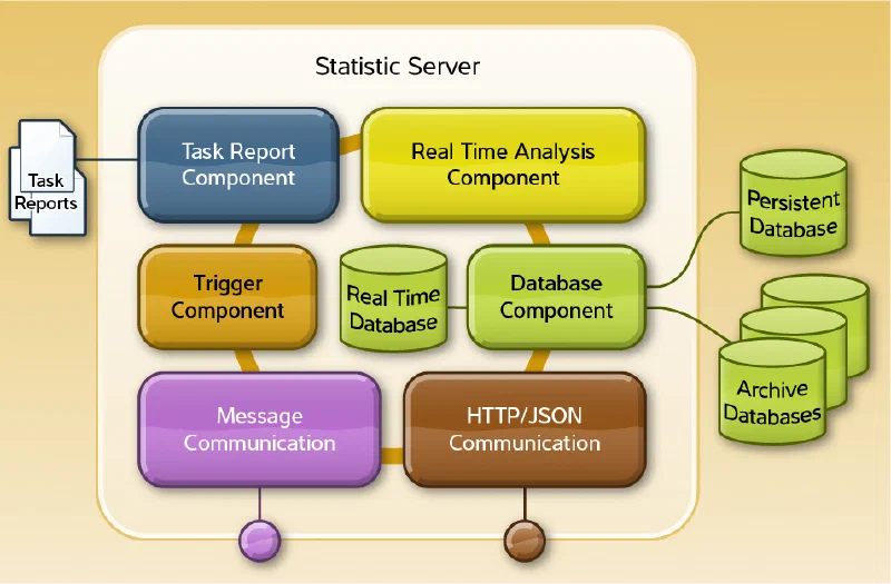 Server components